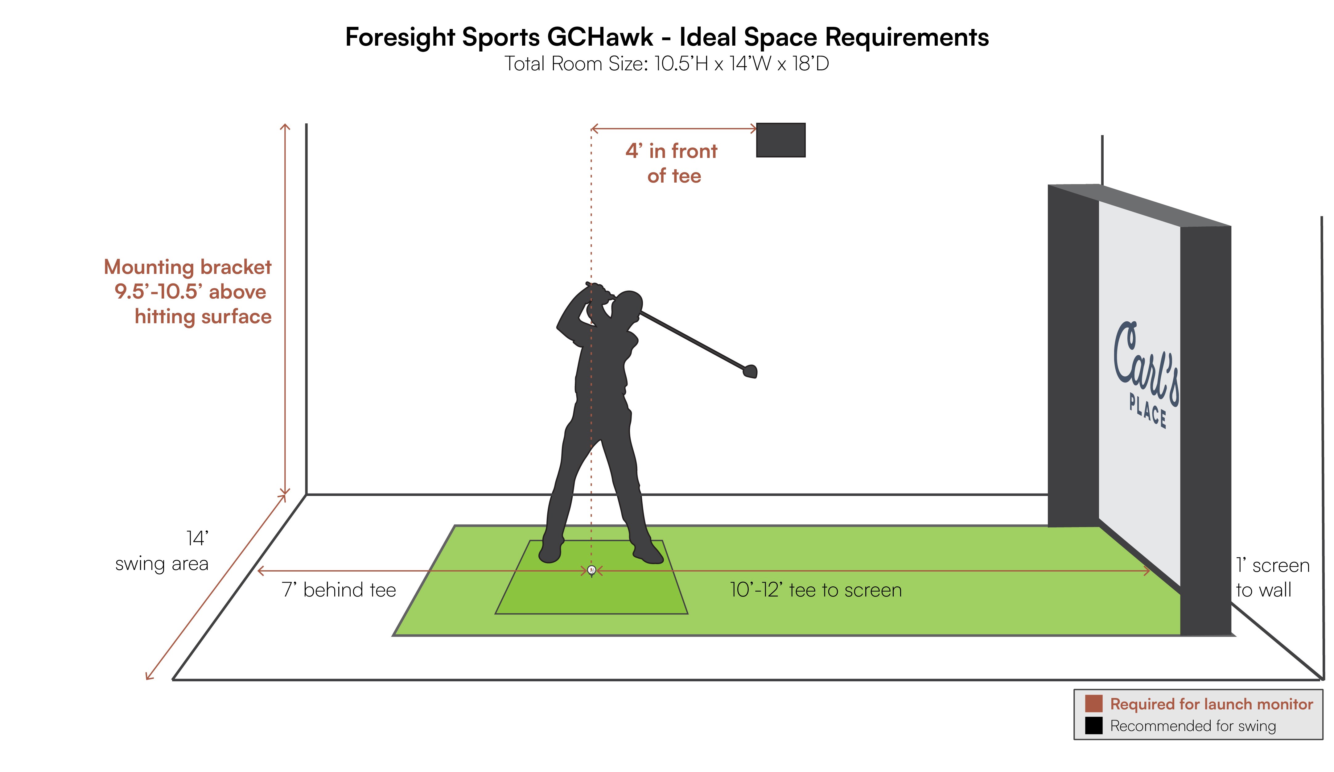 Foresight Falcon / GCHawk space requirements