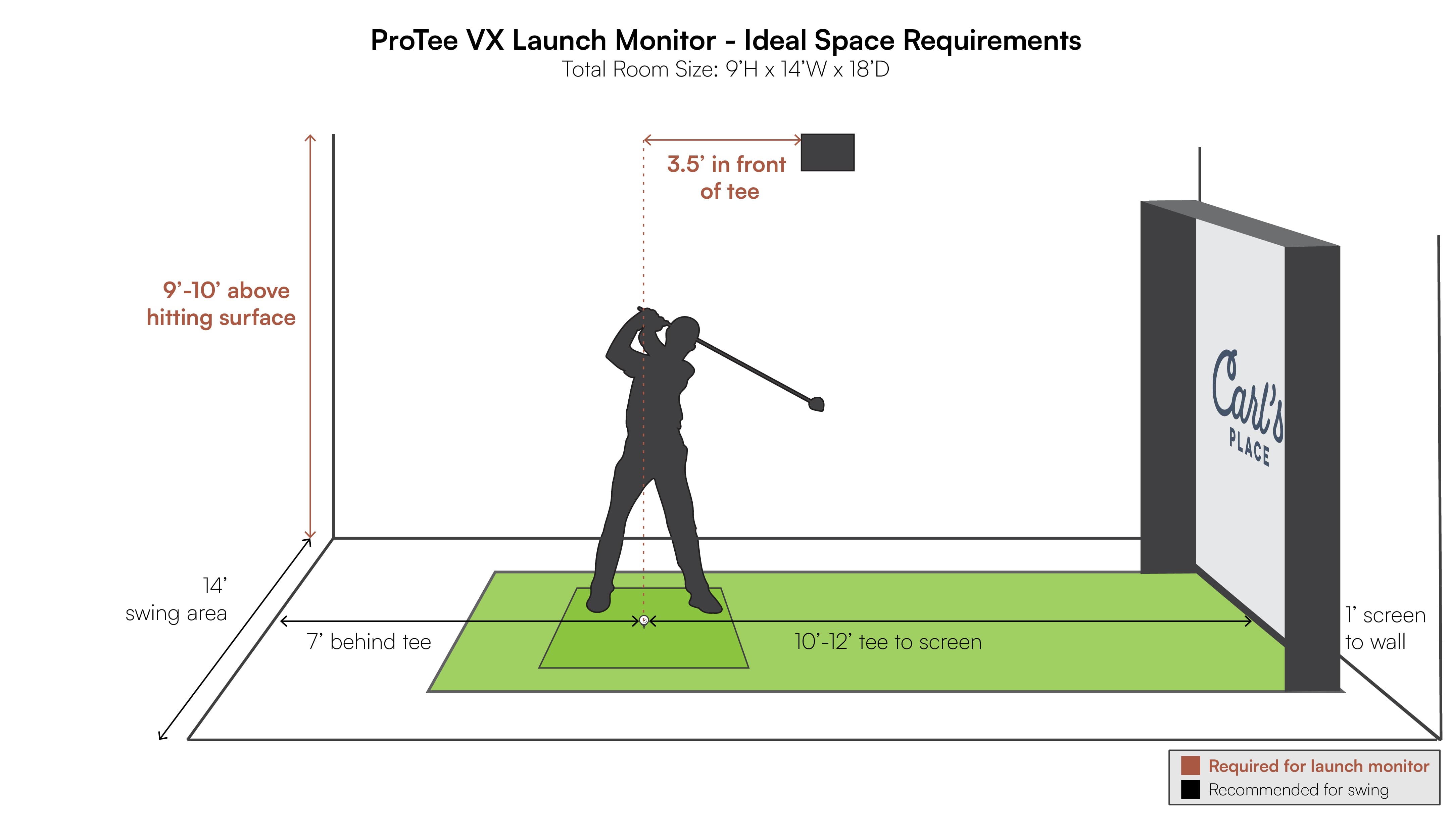 protee-vx-space-requirements-diagram