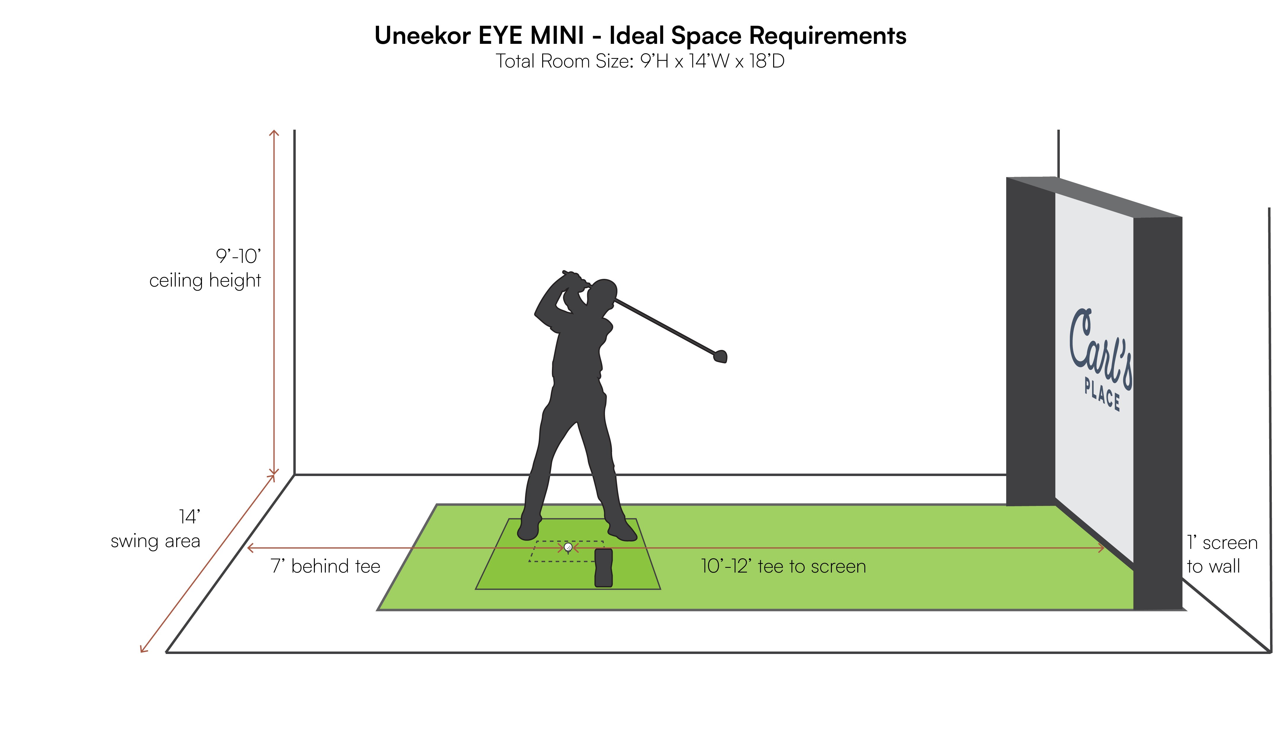 eye-mini-space-requirements-diagram