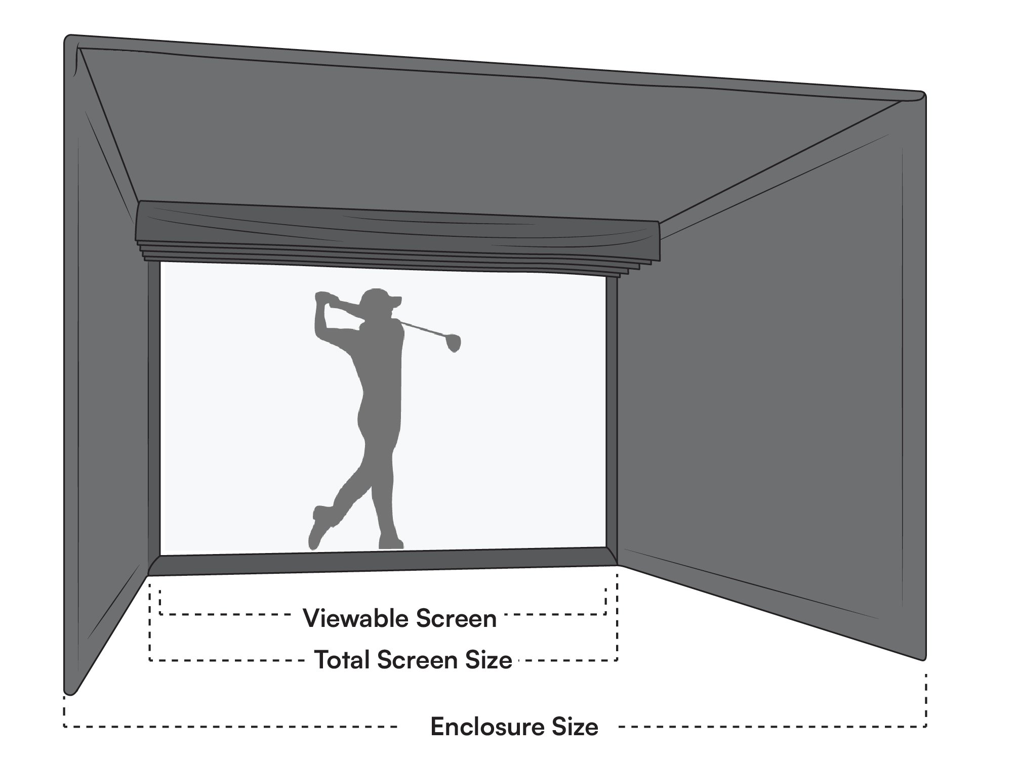 Golf enclosure dimensions - viewable screen, total screen and enclosure size