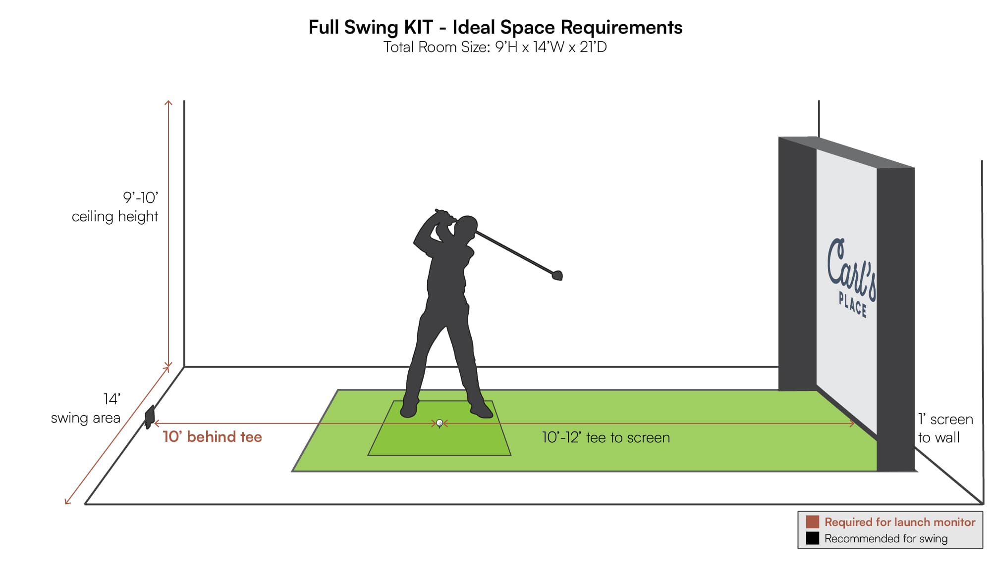 Full Swing KIT space requirements in golf simulator