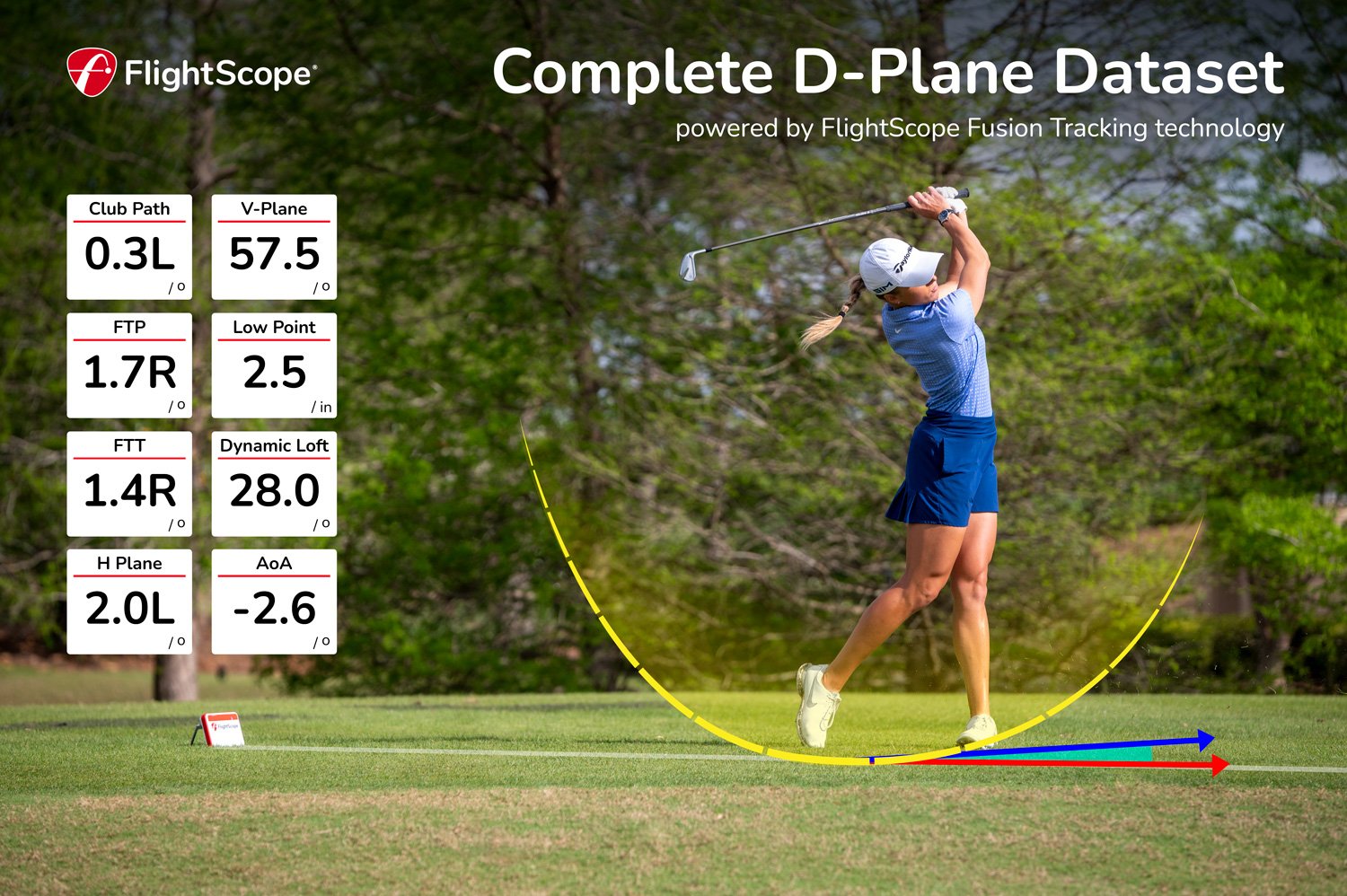 The technical data of the new Golf