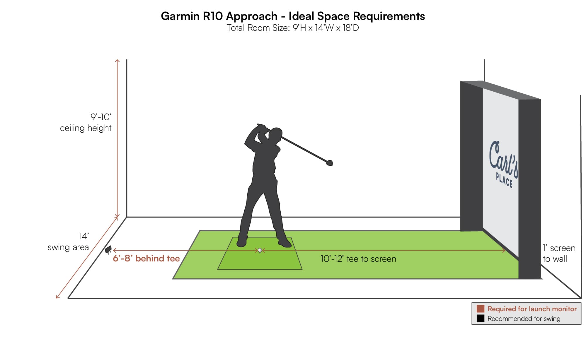 Garmin R10 space requirements in golf simulator