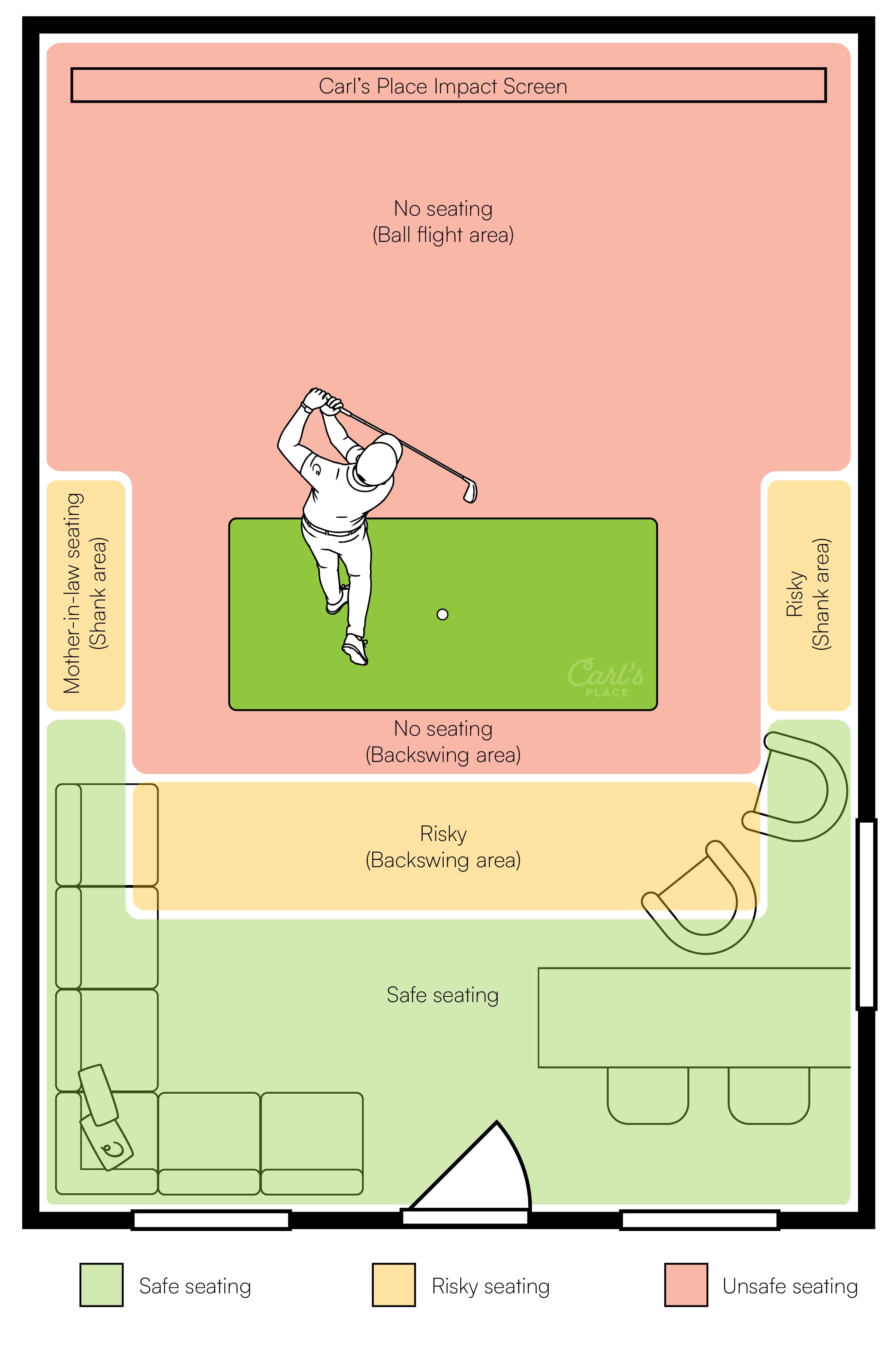 Safety diagram of where guests should sit in a golf simulator