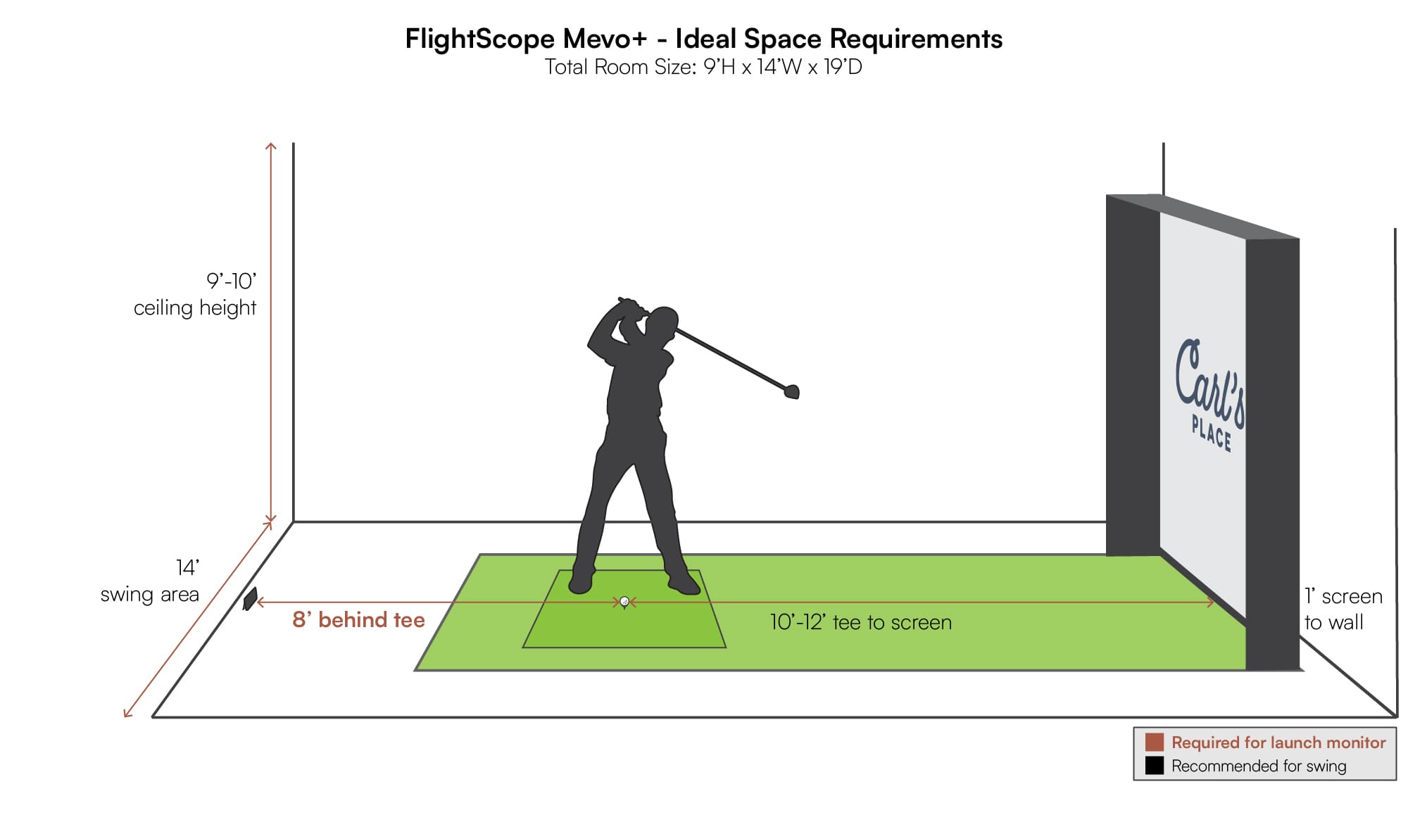 FlightScope Mevo+ space requirements in golf simulator
