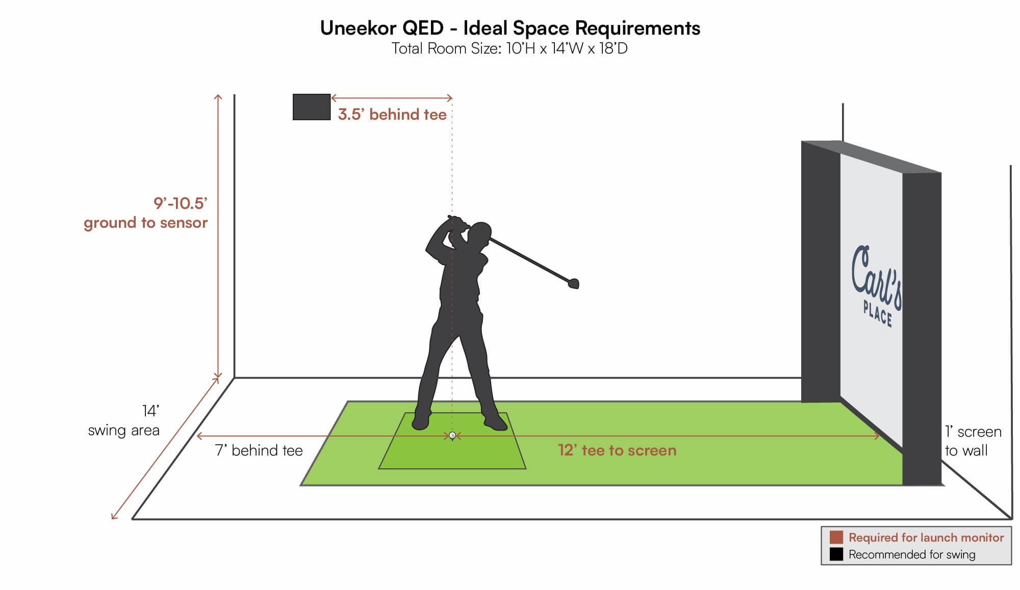 golf simulator room size, measuring your space for a golf simulator launch monitor