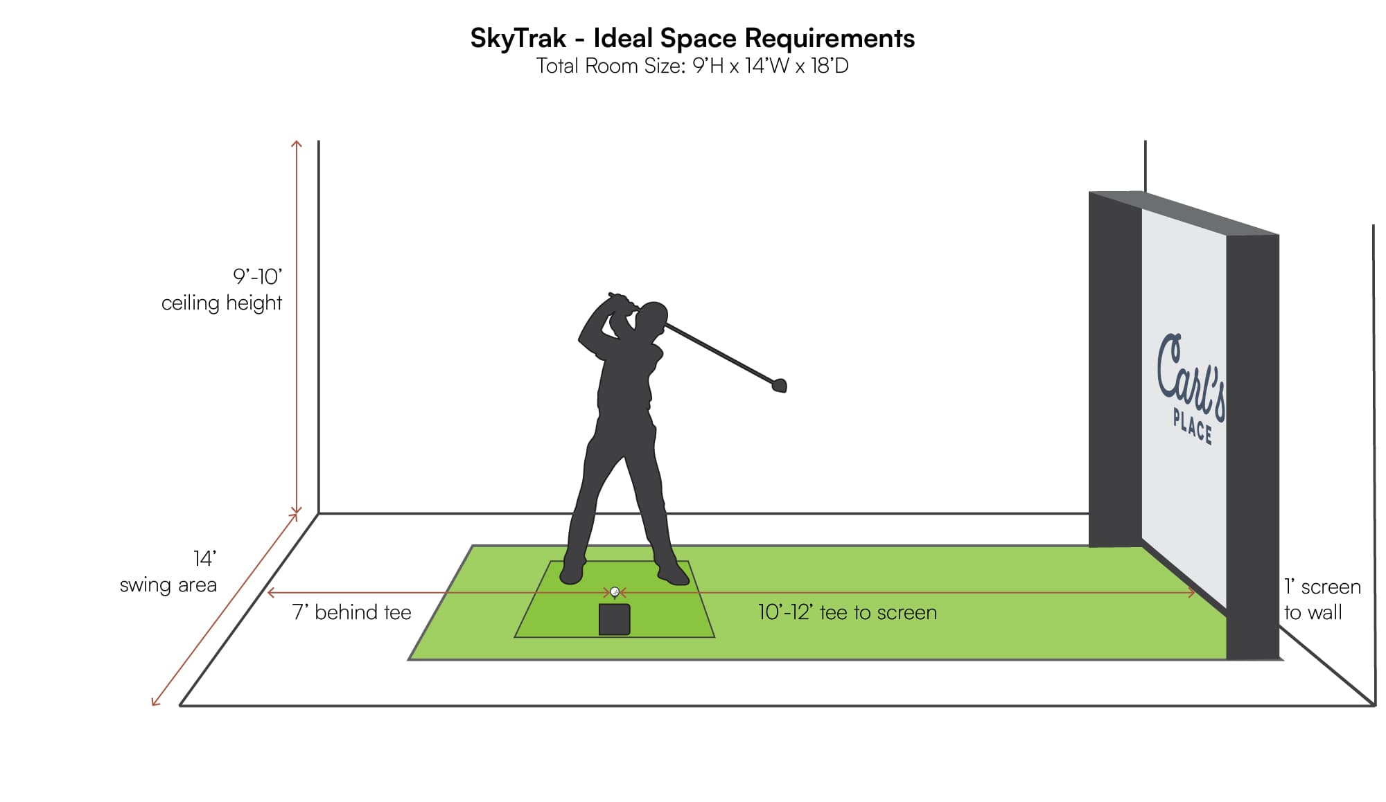 SkyTrak space requirements in golf simulator